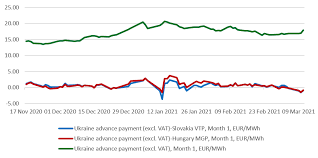Review the company's annual report and letter to shareholders to get a better idea of its numbers. Https Www Oxfordenergy Org Wpcms Wp Content Uploads 2021 03 Insight 86 Ukraine Eu Gas Market Integration Pdf