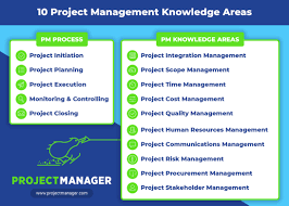 The 10 Project Management Knowledge Areas Pmbok