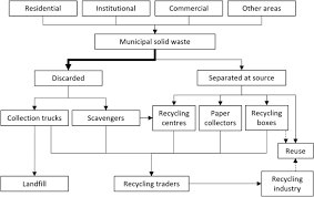 Housing development in malaysia is spreading from the capital city to other parts of the state. The Plastic Waste Problem In Malaysia Management Recycling And Disposal Of Local And Global Plastic Waste Springerlink