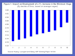 Does Raising The Minimum Wage Kill Jobs World Economic Forum