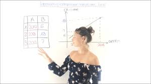 Dans cette procédure mathématique, certains points de données d'origine peuvent être interpolés pour produire une fonction simple et nouvelle qui sera proche des données d'origine. Interpolation Et Extrapolation Lineaire Sur Excel Youtube