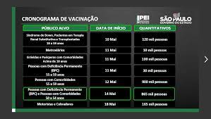 Maybe you would like to learn more about one of these? Sao Paulo Inicia Vacinacao De Varios Grupos A Partir De 50 Anos