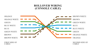 Color coding cat 5e and cat 6 cable straight through and cross over. Types Of Ethernet Cabling Colors Codes Ahirlabs