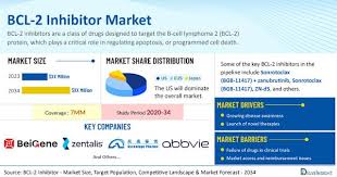 Image result for BCL2 Inhibitor