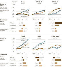 off the charts shrinking government graphic nytimes com