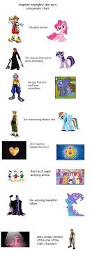 If The My Little Pony Characters Where Kingdom Hearts