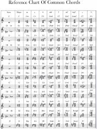Achte darauf, wie das die harmonie verändert. Einfache Akkorde Interessant Klingen Lassen Musiker Board
