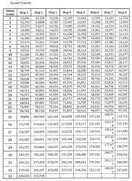 Ssl V Second Tranche Effectivity Date January 1 2021