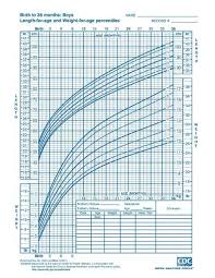 file cdc growth chart boys birth to 36 mths cj41c017 pdf