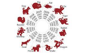 Lunar New Year 2022 Astrology Chinese Zodiac 12 Zodiac Signs Horoscope Compatibility