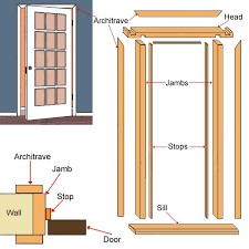 Standard interior door sizes uk doors interior interior. Door Frames
