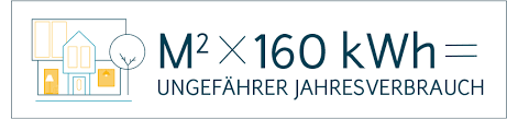 Ich habe schon gelesen das der wert errechnet wird hoffe aber das man dadurch wenigstens rückschlüsse bei änderungen ziehen kann. Gasverbrauch Einfamilienhaus Mit Warmwasser Entega