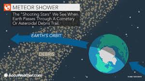 Predict Meteor Showers, Rainbows, Auroras In Animal Crossing: New Horizons  With Weather Forecaster Tool - Animal Crossing World