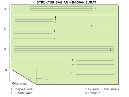Namanya saja surat resmi, tentulah tidak. Bagian Surat Dan Fungsinya Ppt Download
