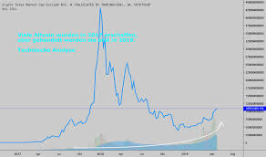 View live crypto total market cap, $ chart to track latest price changes. Total2 Index Charts Und Kurse Tradingview