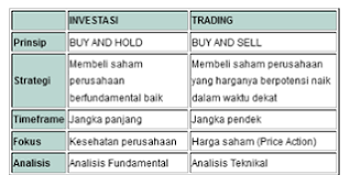 Pengalaman saya, ada 10 investasi online terpercaya untuk mewujudkan tujuan keuangan (dana pensiun. Investasi Atau Trading Ternyata Ini Yang Paling Banyak Untung Kspm Gunadarma