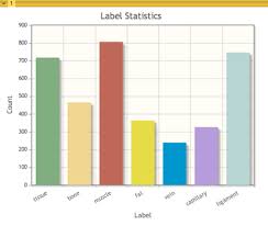 Documentation Nightly Developers Charts Slicer Wiki