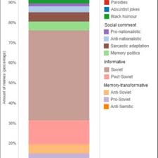 PDF) Everything for the Lulz: Historical Memes and World War II ...