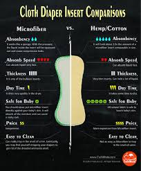 cloth diaper insert comparisons microfiber vs hemp cotton