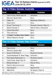 Top 10 Games Chart Sonic Remains In Pole Position During E3