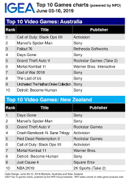 top 10 games chart sonic remains in pole position during e3