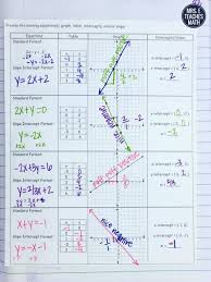 Linear Equations Interactive Notebook Page School Algebra High School Math Teaching Algebra