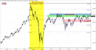 Hsi Stock Market Index Lenscrafters Online Bill Payment