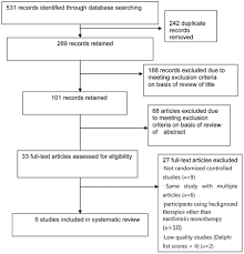 Efficacy And Safety Of Sitagliptin Compared With