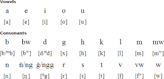 Raga Language Alphabet And Pronunciation