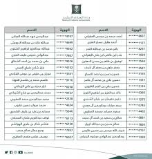 16001 ministry of commerce and industry. Ø¨Ø§Ù„Ø£Ø³Ù…Ø§Ø¡ Ø§Ù„ØªØ¬Ø§Ø±Ø© ØªØ¯Ø¹Ùˆ 114 Ù…ØªÙ‚Ø¯Ù…Ø§ Ø¹Ù„Ù‰ Ø§Ù„ÙˆØ¸Ø§Ø¦Ù Ø§Ù„Ø¥Ø¯Ø§Ø±ÙŠØ© Ù„Ù„Ù…Ø·Ø§Ø¨Ù‚Ø© ØµØ­ÙŠÙØ© Ø§Ù„Ù…ÙˆØ§Ø·Ù† Ø§Ù„Ø¥Ù„ÙƒØªØ±ÙˆÙ†ÙŠØ©
