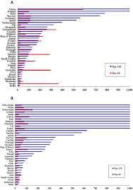 Maybe you would like to learn more about one of these? Country Performance Against Covid 19 Rankings For 35 Countries Bmj Global Health