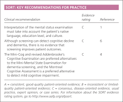 Write code to convert a given number into words. The Mental Status Examination American Family Physician
