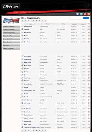 Blast from the past, in the days before Reddit and modern online  functionality in video games, this is how we got all our CAWs of our  favorites that werent in the game :