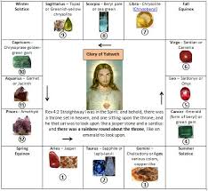 Image result for WHAT IS A MAZZAROTH