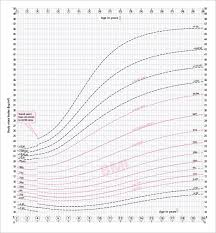 sample ideal weight chart 7 free documents download in pdf