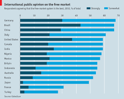 carpe diem chart international public opinion on capitalism