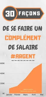 Epingle Sur Gagner De L Argent En Ligne