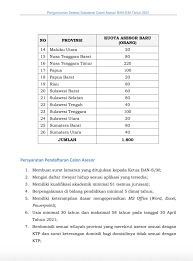 Kementerian pendidikan dan kebudayaan atau kemendikbud sedang membuka lowongan kerja terbaru. Rekrutmen Calon Asesor Badan Akreditas Nasional Sekolah Madrasah