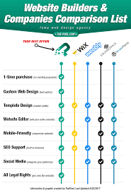 thepixel wix weebly squarespace wordpress website