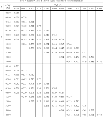 Pdf Single Sampling Plans For Variables Indexed By Aql And