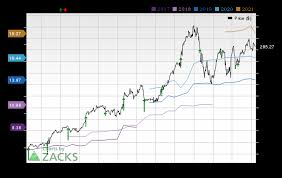 wellcare health plans wcg earnings expected to grow