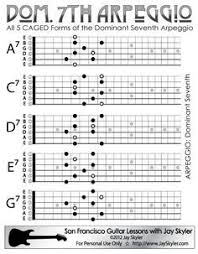 All Five Caged Forms Of The Dominant Seventh Arpeggio They