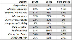 We did not find results for: What Effect Do Health Insurance Costs Have On Logging Businesses Forisk