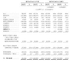 The global times is a daily tabloid newspaper under the auspices of the chinese communist party's flagship people's daily newspaper, commenting on international issues from a nationalistic perspective. æ–°è‚¡æ¶ˆæ¯ ä¸´åºŠæ£€æµ‹æœåŠ¡æä¾›å•†åº·åœ£çŽ¯çƒé€'è¡¨æ¸¯äº¤æ‰€ 2020 å¹´å‰ä¹ä¸ªæœˆäºæŸ2 18 äº¿å…ƒ é•¿æ¡¥