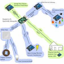Physical Home Automation Interface Home Automation Home Automation Project Arduino Sensors