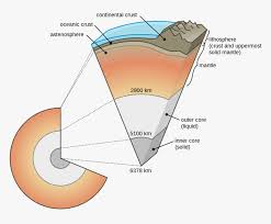 We've developed web pages aimed at both younger students and kids and at adults and advanced students, so choose your path below and begin learning. Puerto Rico Earthquake Diagram Hd Png Download Transparent Png Image Pngitem