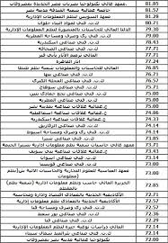 الجمعة 18 يونيو 2021 10:40 م Ù…Ø¤Ø´Ø±Ø§Øª ØªÙ†Ø³ÙŠÙ‚ Ø§Ù„Ø¯Ø¨Ù„ÙˆÙ…Ø§Øª Ø§Ù„ÙÙ†ÙŠØ© 2019 2020 ÙˆÙ…ÙˆØ¹Ø¯ Ø¥Ø¹Ù„Ø§Ù† Ø§Ù„Ø­Ø¯ Ø§Ù„Ø£Ø¯Ù†Ù‰ Ù„Ù„Ù‚Ø¨ÙˆÙ„ Ø¨Ø§Ù„ÙƒÙ„ÙŠØ§Øª Ø´Ø¨Ø§Ø¨ÙŠÙƒ