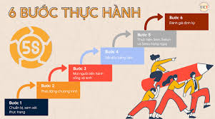 6 Bước Thực Hành 5S Thành Công | Viện UCI