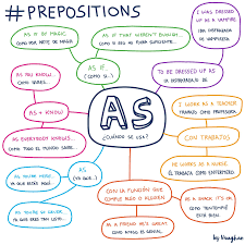 Pin By Cazon On Ingles Learn English English Reading English Idioms