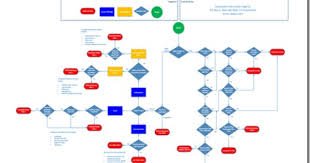 Office 365 Plan Selection Flow Chart Version 1 0 Office 365 Flow Chart Sharepoint
